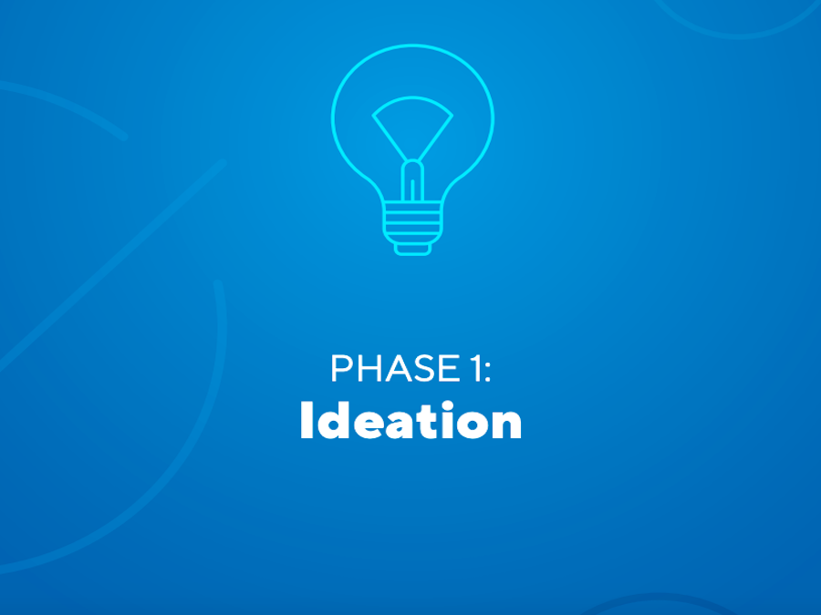 Essential Feature Kickoff Checklist Chapter 1